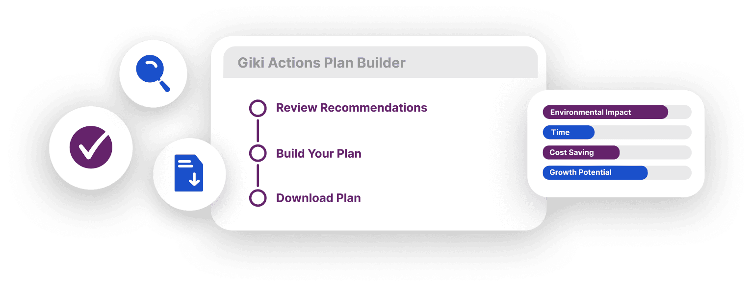 Actions
